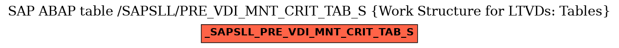 E-R Diagram for table /SAPSLL/PRE_VDI_MNT_CRIT_TAB_S (Work Structure for LTVDs: Tables)