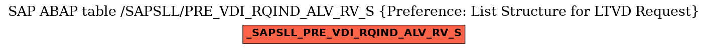 E-R Diagram for table /SAPSLL/PRE_VDI_RQIND_ALV_RV_S (Preference: List Structure for LTVD Request)