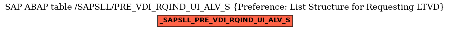 E-R Diagram for table /SAPSLL/PRE_VDI_RQIND_UI_ALV_S (Preference: List Structure for Requesting LTVD)