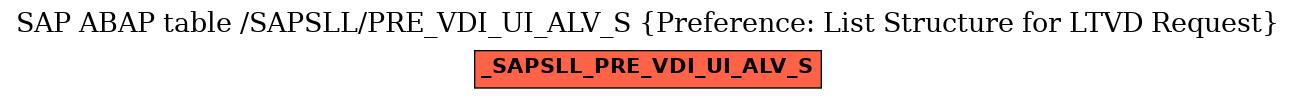 E-R Diagram for table /SAPSLL/PRE_VDI_UI_ALV_S (Preference: List Structure for LTVD Request)