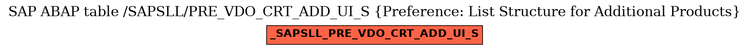 E-R Diagram for table /SAPSLL/PRE_VDO_CRT_ADD_UI_S (Preference: List Structure for Additional Products)