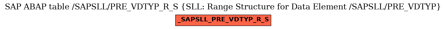 E-R Diagram for table /SAPSLL/PRE_VDTYP_R_S (SLL: Range Structure for Data Element /SAPSLL/PRE_VDTYP)