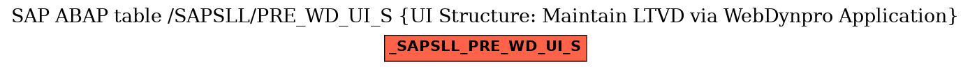 E-R Diagram for table /SAPSLL/PRE_WD_UI_S (UI Structure: Maintain LTVD via WebDynpro Application)