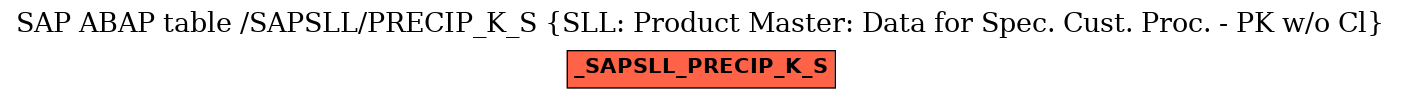 E-R Diagram for table /SAPSLL/PRECIP_K_S (SLL: Product Master: Data for Spec. Cust. Proc. - PK w/o Cl)