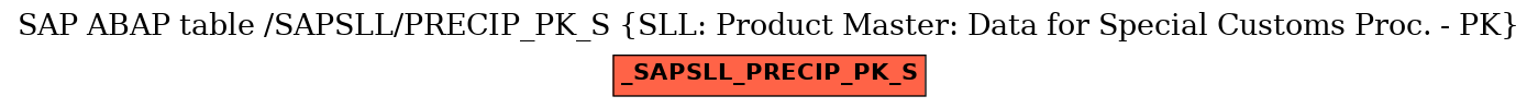 E-R Diagram for table /SAPSLL/PRECIP_PK_S (SLL: Product Master: Data for Special Customs Proc. - PK)