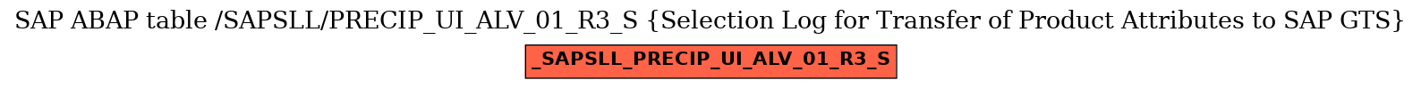 E-R Diagram for table /SAPSLL/PRECIP_UI_ALV_01_R3_S (Selection Log for Transfer of Product Attributes to SAP GTS)