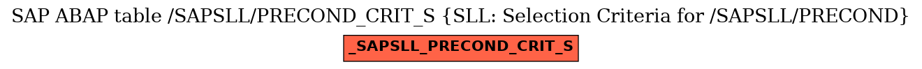 E-R Diagram for table /SAPSLL/PRECOND_CRIT_S (SLL: Selection Criteria for /SAPSLL/PRECOND)