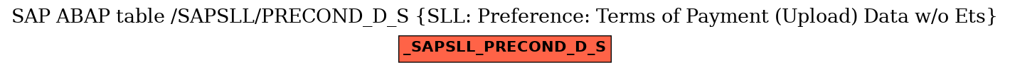 E-R Diagram for table /SAPSLL/PRECOND_D_S (SLL: Preference: Terms of Payment (Upload) Data w/o Ets)