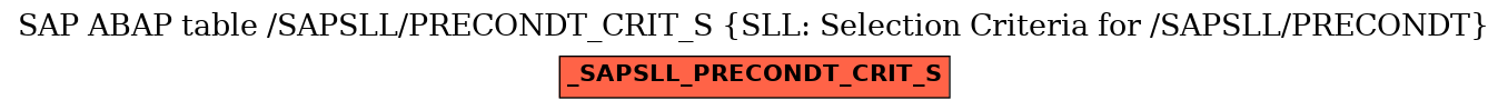 E-R Diagram for table /SAPSLL/PRECONDT_CRIT_S (SLL: Selection Criteria for /SAPSLL/PRECONDT)