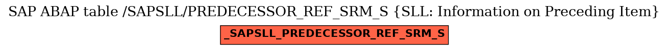 E-R Diagram for table /SAPSLL/PREDECESSOR_REF_SRM_S (SLL: Information on Preceding Item)