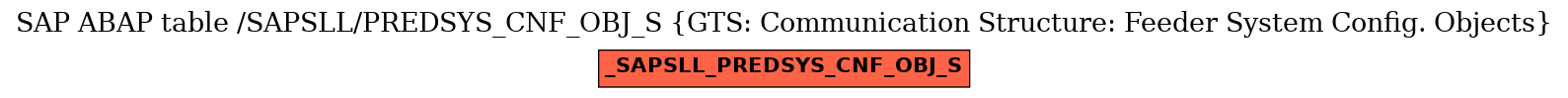 E-R Diagram for table /SAPSLL/PREDSYS_CNF_OBJ_S (GTS: Communication Structure: Feeder System Config. Objects)