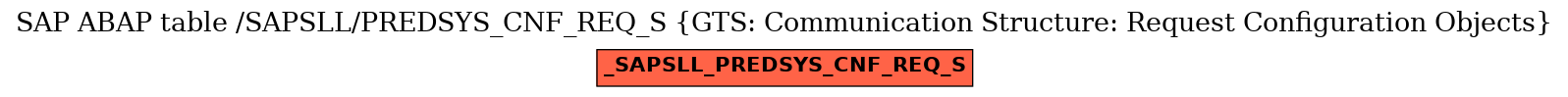 E-R Diagram for table /SAPSLL/PREDSYS_CNF_REQ_S (GTS: Communication Structure: Request Configuration Objects)