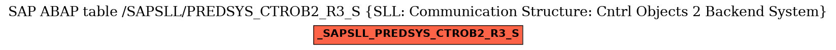 E-R Diagram for table /SAPSLL/PREDSYS_CTROB2_R3_S (SLL: Communication Structure: Cntrl Objects 2 Backend System)