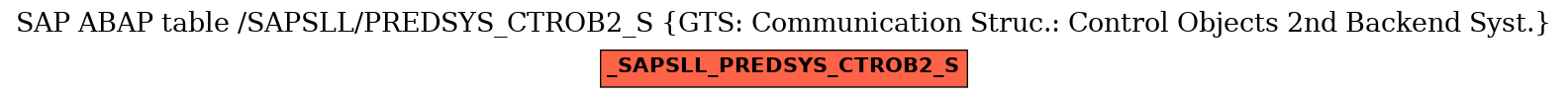 E-R Diagram for table /SAPSLL/PREDSYS_CTROB2_S (GTS: Communication Struc.: Control Objects 2nd Backend Syst.)