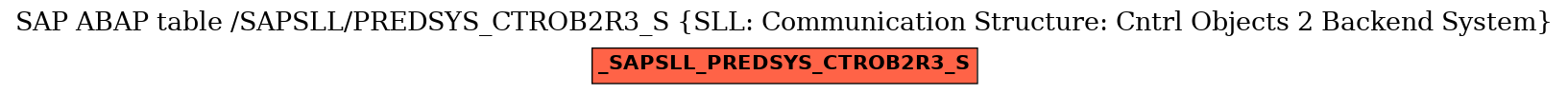 E-R Diagram for table /SAPSLL/PREDSYS_CTROB2R3_S (SLL: Communication Structure: Cntrl Objects 2 Backend System)