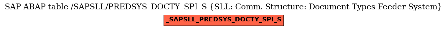 E-R Diagram for table /SAPSLL/PREDSYS_DOCTY_SPI_S (SLL: Comm. Structure: Document Types Feeder System)