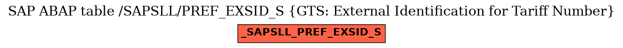 E-R Diagram for table /SAPSLL/PREF_EXSID_S (GTS: External Identification for Tariff Number)