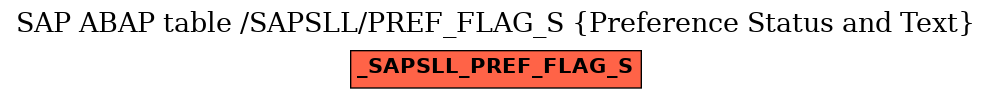 E-R Diagram for table /SAPSLL/PREF_FLAG_S (Preference Status and Text)