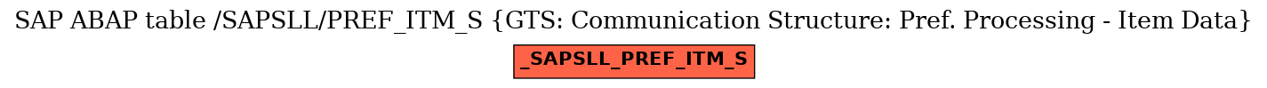 E-R Diagram for table /SAPSLL/PREF_ITM_S (GTS: Communication Structure: Pref. Processing - Item Data)