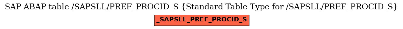 E-R Diagram for table /SAPSLL/PREF_PROCID_S (Standard Table Type for /SAPSLL/PREF_PROCID_S)