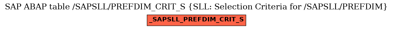 E-R Diagram for table /SAPSLL/PREFDIM_CRIT_S (SLL: Selection Criteria for /SAPSLL/PREFDIM)