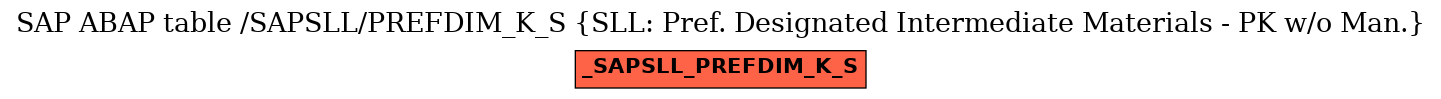 E-R Diagram for table /SAPSLL/PREFDIM_K_S (SLL: Pref. Designated Intermediate Materials - PK w/o Man.)