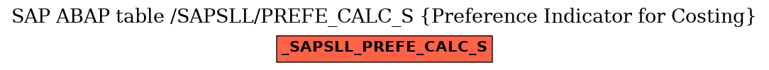 E-R Diagram for table /SAPSLL/PREFE_CALC_S (Preference Indicator for Costing)