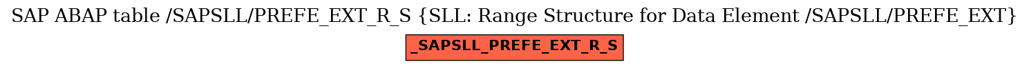 E-R Diagram for table /SAPSLL/PREFE_EXT_R_S (SLL: Range Structure for Data Element /SAPSLL/PREFE_EXT)