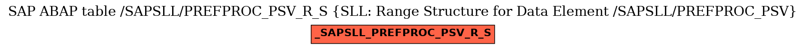 E-R Diagram for table /SAPSLL/PREFPROC_PSV_R_S (SLL: Range Structure for Data Element /SAPSLL/PREFPROC_PSV)