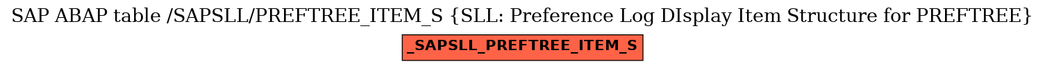 E-R Diagram for table /SAPSLL/PREFTREE_ITEM_S (SLL: Preference Log DIsplay Item Structure for PREFTREE)