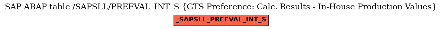 E-R Diagram for table /SAPSLL/PREFVAL_INT_S (GTS Preference: Calc. Results - In-House Production Values)