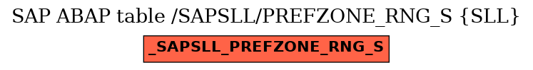 E-R Diagram for table /SAPSLL/PREFZONE_RNG_S (SLL)