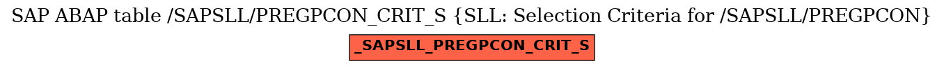 E-R Diagram for table /SAPSLL/PREGPCON_CRIT_S (SLL: Selection Criteria for /SAPSLL/PREGPCON)