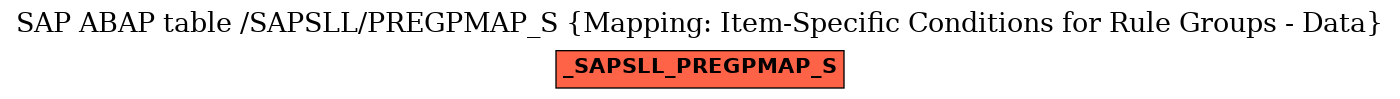 E-R Diagram for table /SAPSLL/PREGPMAP_S (Mapping: Item-Specific Conditions for Rule Groups - Data)