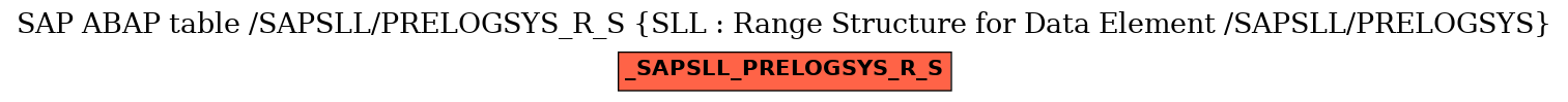 E-R Diagram for table /SAPSLL/PRELOGSYS_R_S (SLL : Range Structure for Data Element /SAPSLL/PRELOGSYS)