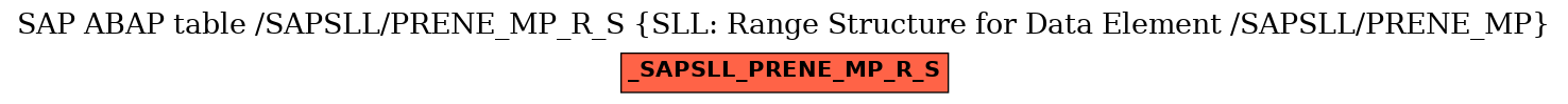 E-R Diagram for table /SAPSLL/PRENE_MP_R_S (SLL: Range Structure for Data Element /SAPSLL/PRENE_MP)