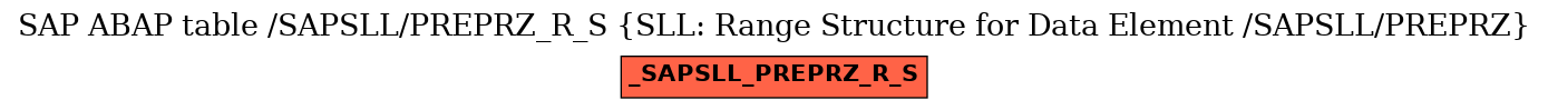 E-R Diagram for table /SAPSLL/PREPRZ_R_S (SLL: Range Structure for Data Element /SAPSLL/PREPRZ)