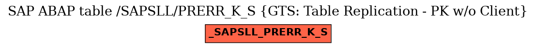 E-R Diagram for table /SAPSLL/PRERR_K_S (GTS: Table Replication - PK w/o Client)