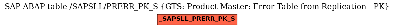 E-R Diagram for table /SAPSLL/PRERR_PK_S (GTS: Product Master: Error Table from Replication - PK)