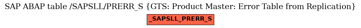 E-R Diagram for table /SAPSLL/PRERR_S (GTS: Product Master: Error Table from Replication)