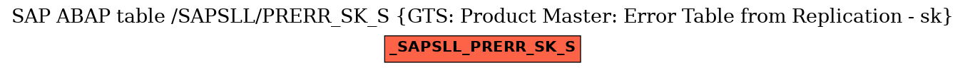 E-R Diagram for table /SAPSLL/PRERR_SK_S (GTS: Product Master: Error Table from Replication - sk)