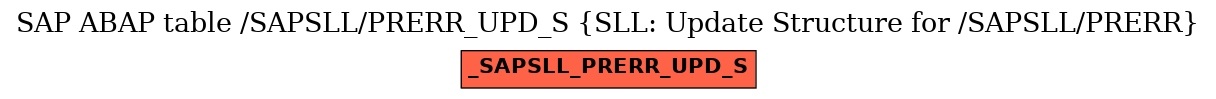 E-R Diagram for table /SAPSLL/PRERR_UPD_S (SLL: Update Structure for /SAPSLL/PRERR)