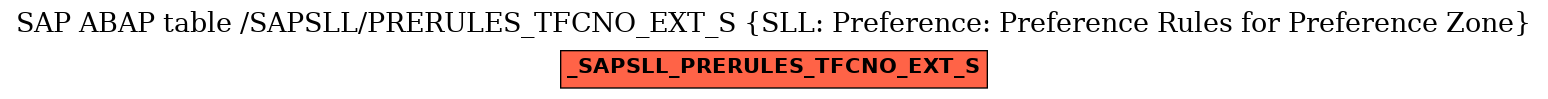 E-R Diagram for table /SAPSLL/PRERULES_TFCNO_EXT_S (SLL: Preference: Preference Rules for Preference Zone)