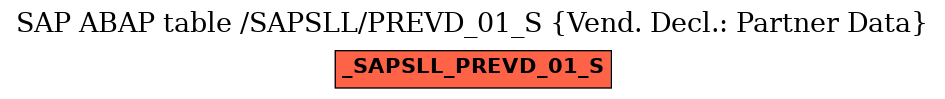 E-R Diagram for table /SAPSLL/PREVD_01_S (Vend. Decl.: Partner Data)