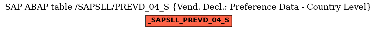 E-R Diagram for table /SAPSLL/PREVD_04_S (Vend. Decl.: Preference Data - Country Level)