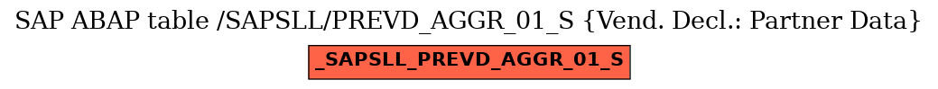 E-R Diagram for table /SAPSLL/PREVD_AGGR_01_S (Vend. Decl.: Partner Data)