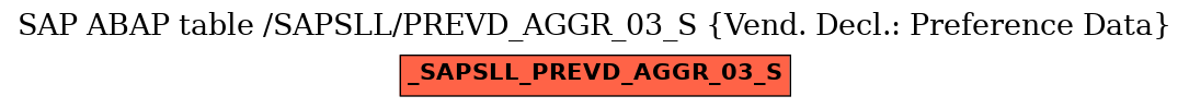 E-R Diagram for table /SAPSLL/PREVD_AGGR_03_S (Vend. Decl.: Preference Data)