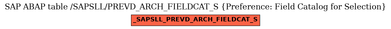 E-R Diagram for table /SAPSLL/PREVD_ARCH_FIELDCAT_S (Preference: Field Catalog for Selection)
