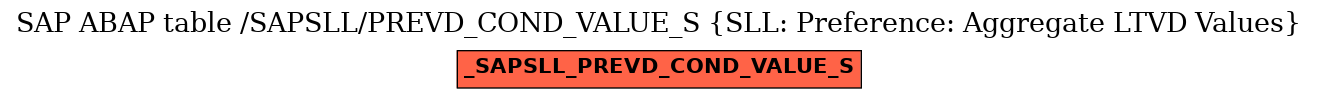 E-R Diagram for table /SAPSLL/PREVD_COND_VALUE_S (SLL: Preference: Aggregate LTVD Values)