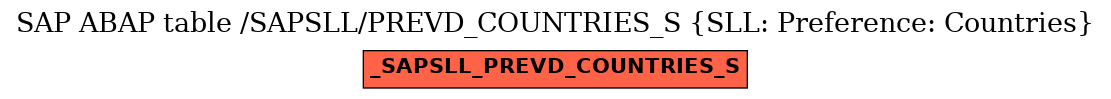 E-R Diagram for table /SAPSLL/PREVD_COUNTRIES_S (SLL: Preference: Countries)